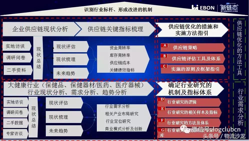 新零售时代供应链的一次情绪盛宴