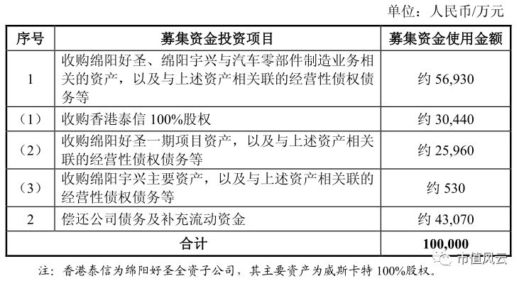 上市18年扣非亏16年，戴帽14载，实控人变8次，山水文化成ST长老
