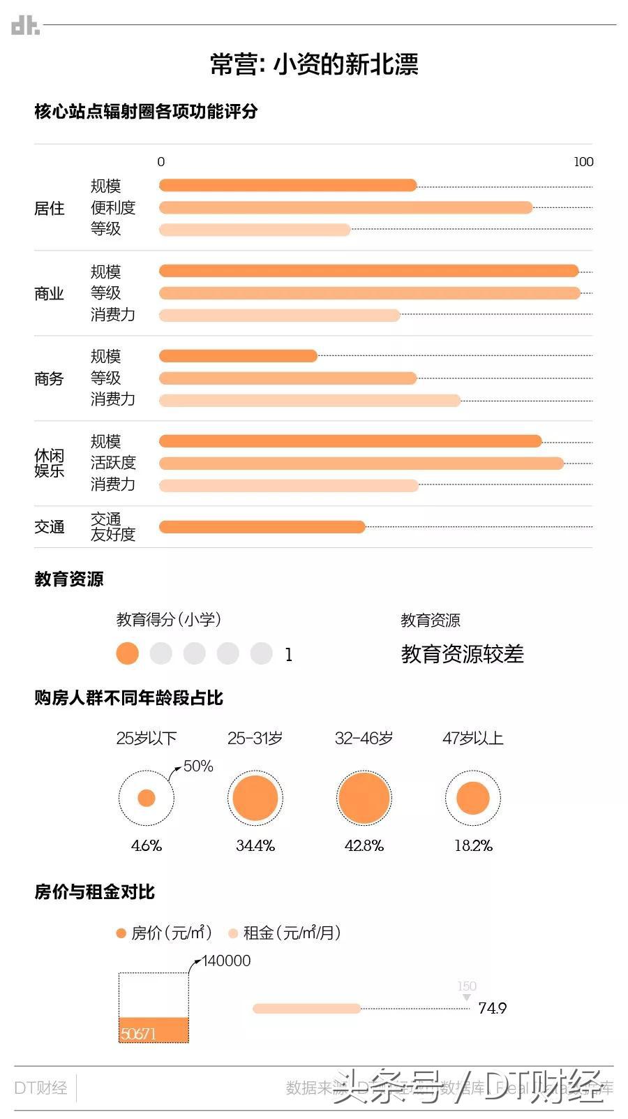北京选房最好的朝向,北京买房你要知道的选房逻辑