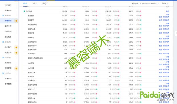 淘宝直通车定向推广四大问题点,直通车定向推广入门