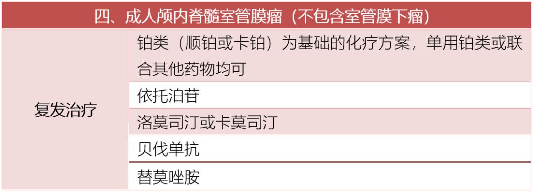 脑瘤用靶向治疗和化疗,nccn肿瘤临床指南中国版