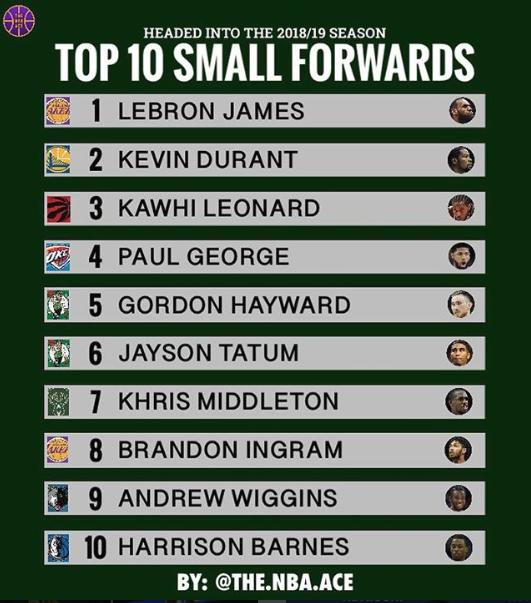 杜兰特早已超过老詹成联盟第一人,美媒列杜兰特比不上詹皇五条理由