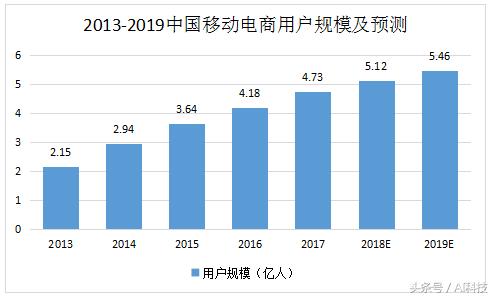 绮惧噯浜哄伐鏅鸿兘搴旂敤,浜哄伐鏅鸿兘鍦ㄧ數鍟嗛鍩熺殑灞曟湜