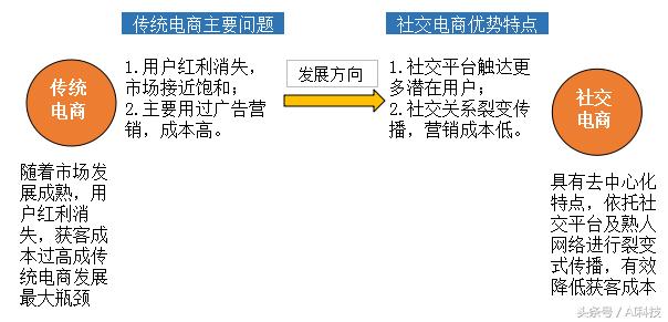绮惧噯浜哄伐鏅鸿兘搴旂敤,浜哄伐鏅鸿兘鍦ㄧ數鍟嗛鍩熺殑灞曟湜