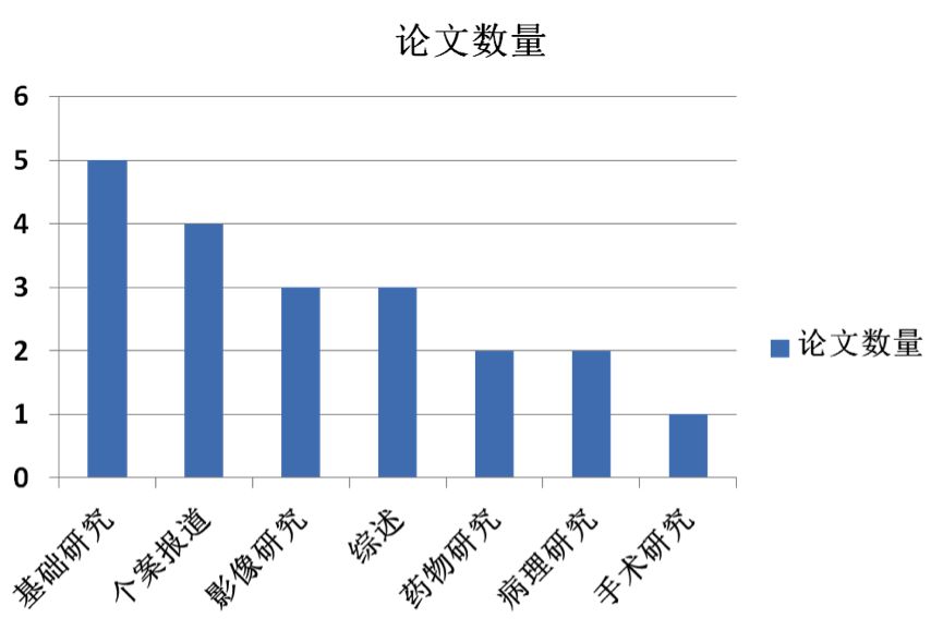 pubmed文献筛选,pubmed文献检索报告