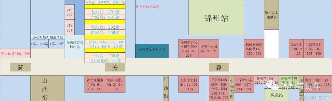 锦州公交首末站,锦州新增公交线