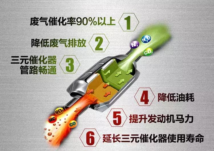 年检车辆尾气不达标怎么处罚,年检车尾气不合格怎么处理