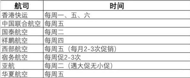特价打折机票查询长春,打折机票查询特价机票桂林至上海