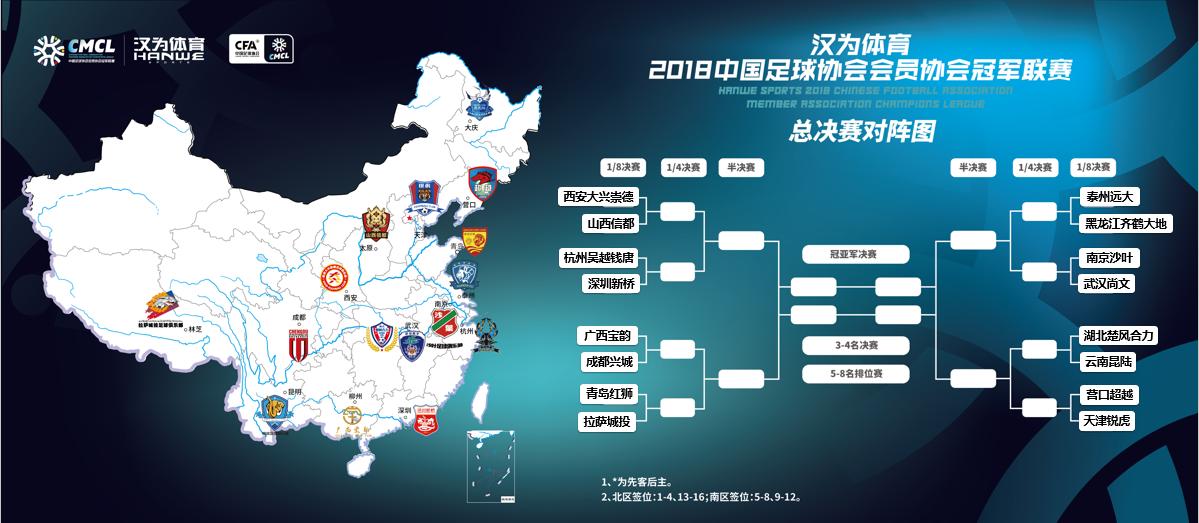 汉为体育城市联赛,汉为体育2018中冠联赛