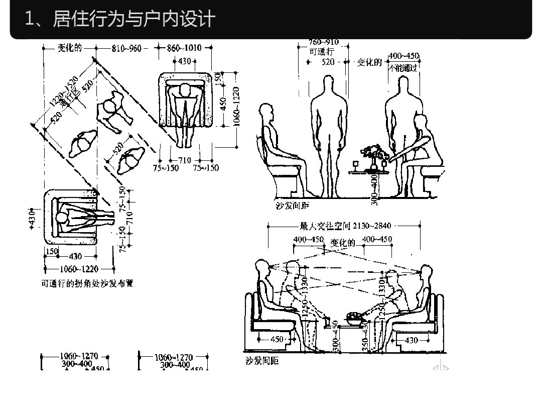 人体工程学家装室内标准尺寸,淋浴区尺寸人体工程学