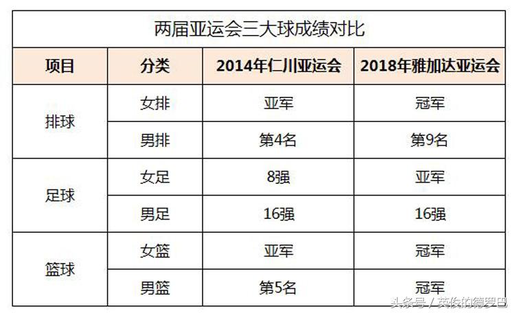 中国三届亚运会金牌数据,亚运三大球中国成绩
