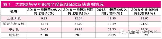 红刊财经简介,红刊财经分享