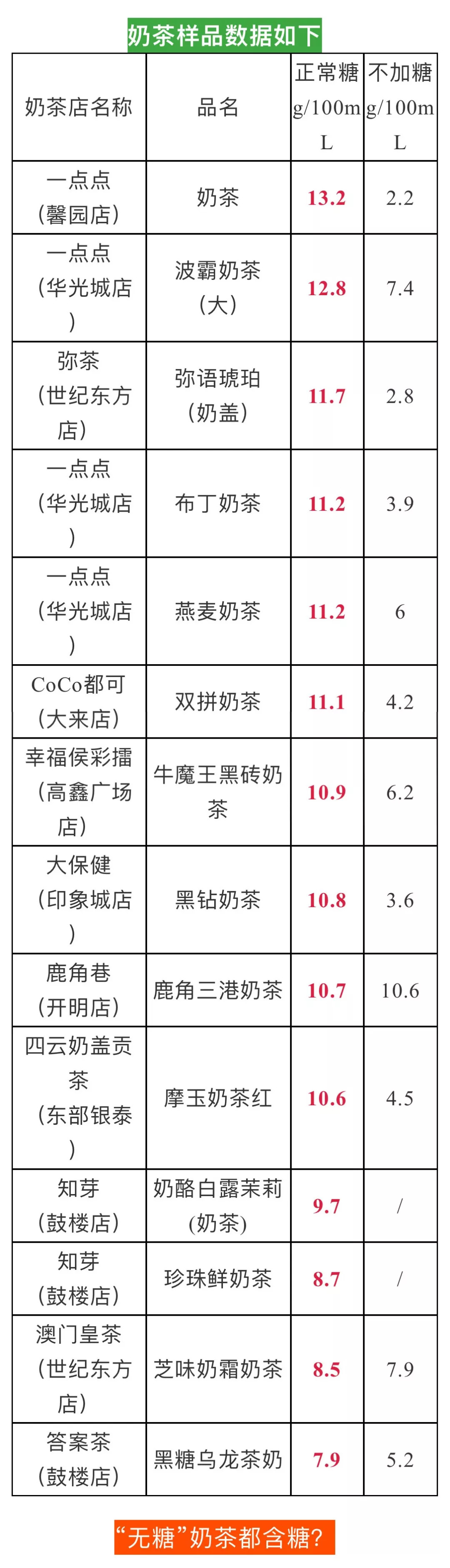 coco奶茶咖啡因含量排行,各大奶茶店咖啡因含量