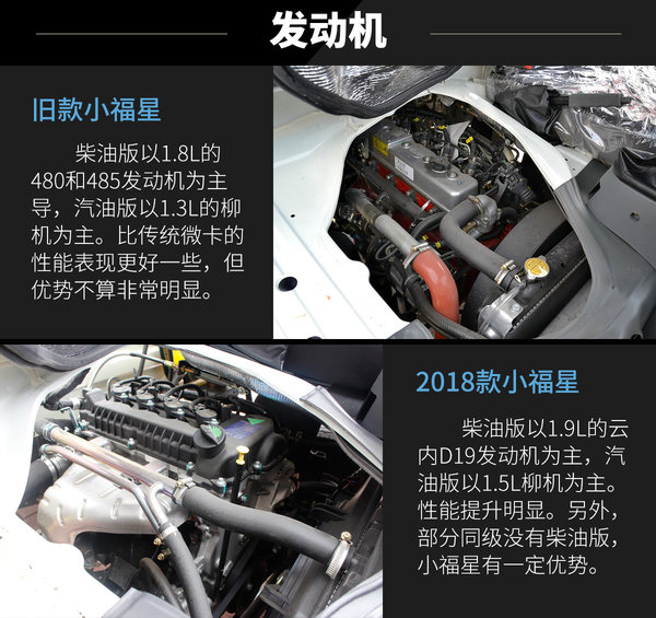 买新不买旧的原因,跃进小福星微卡值得买吗