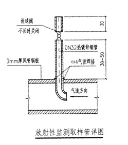 人防工程平时怎么操作,人防施工基础知识大全