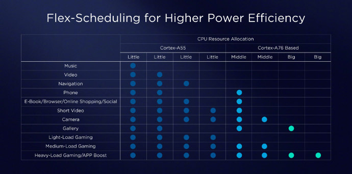 华为麒麟980是不是落后于骁龙845,华为mate980和骁龙845哪个好