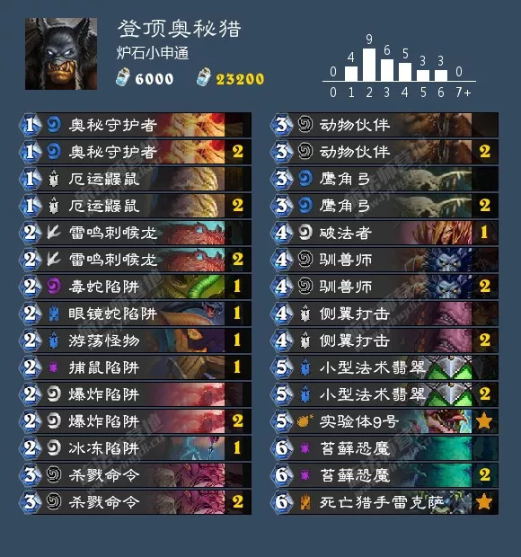 炉石传说砰砰计划萨满卡组推荐,炉石传说砰砰计划骑士卡组推荐