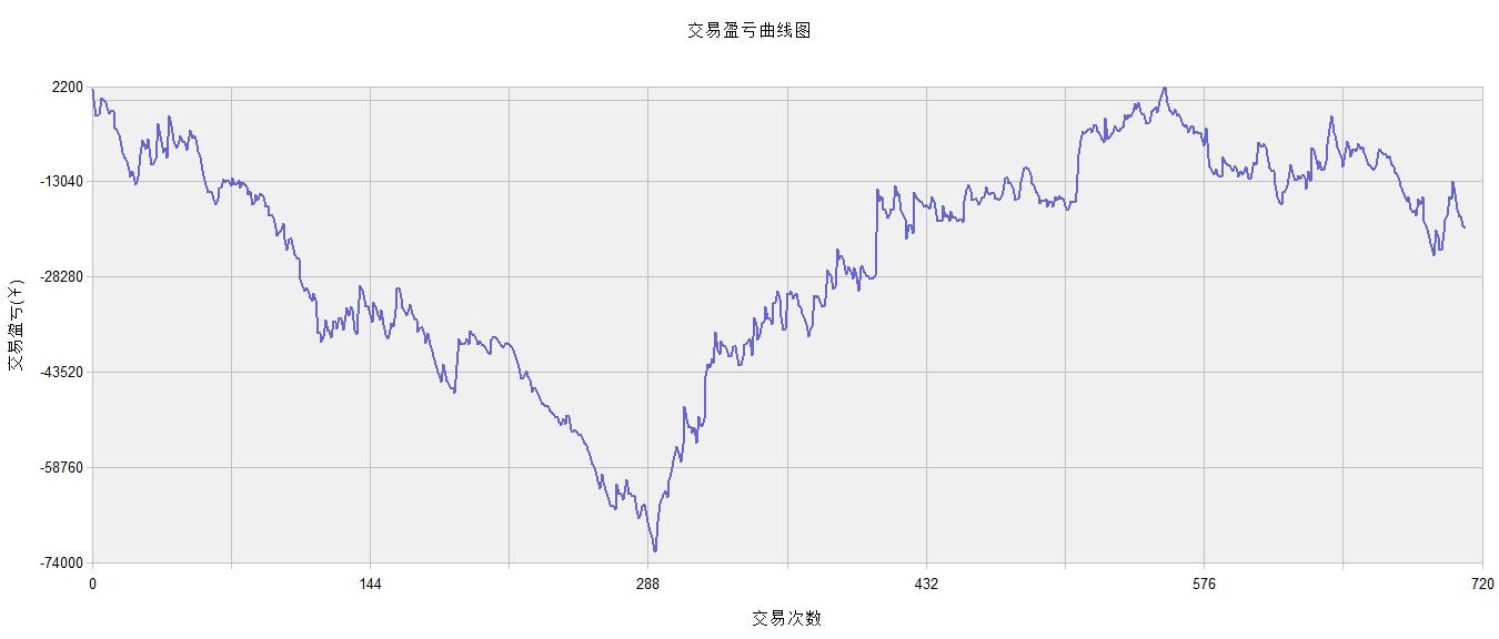 期货实用交易系统大全,期货软件分析系统lms