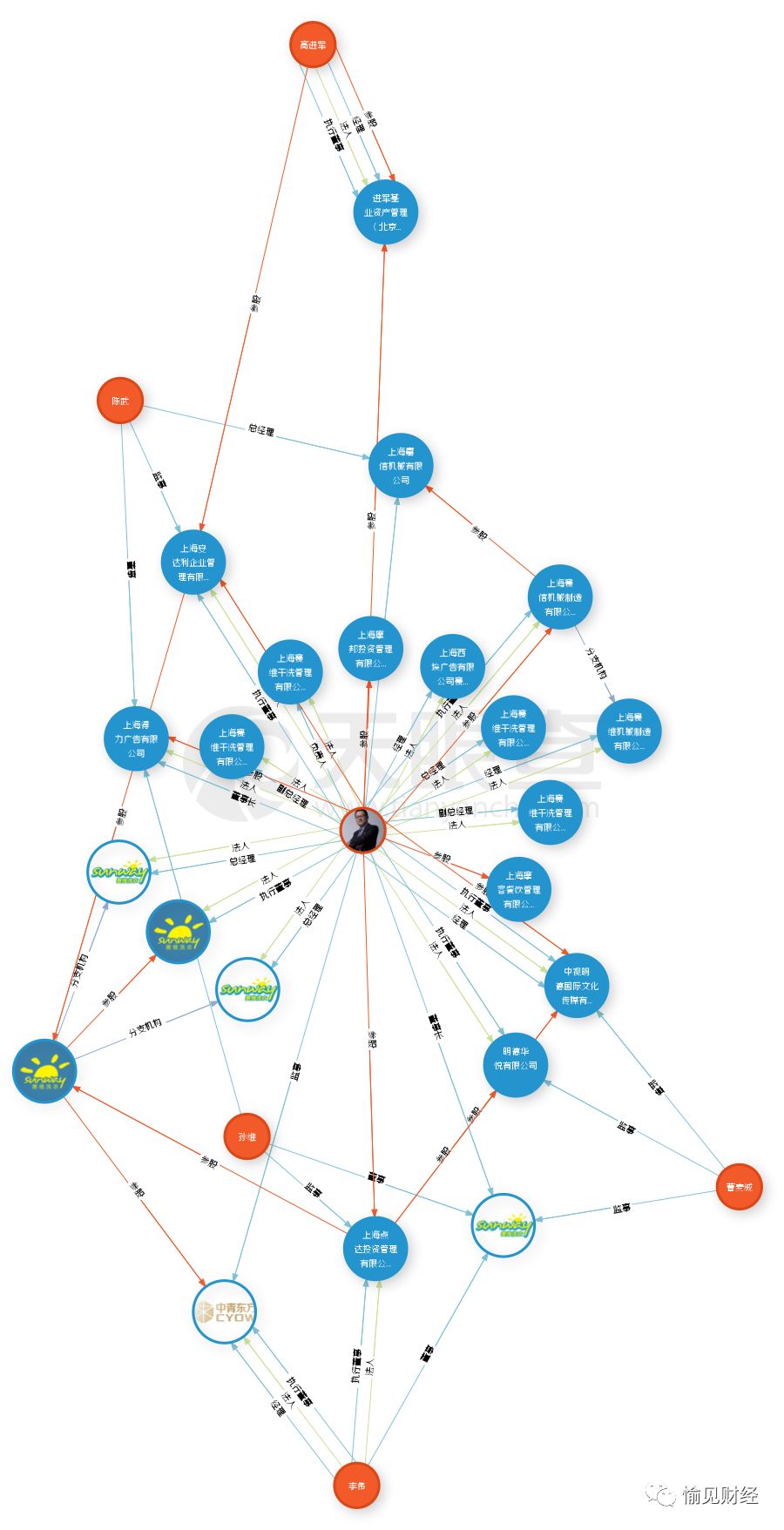 赛维洗衣欠债，多门店倒闭，消费者充卡被套，O2O泡沫再破一个？｜愉见财经