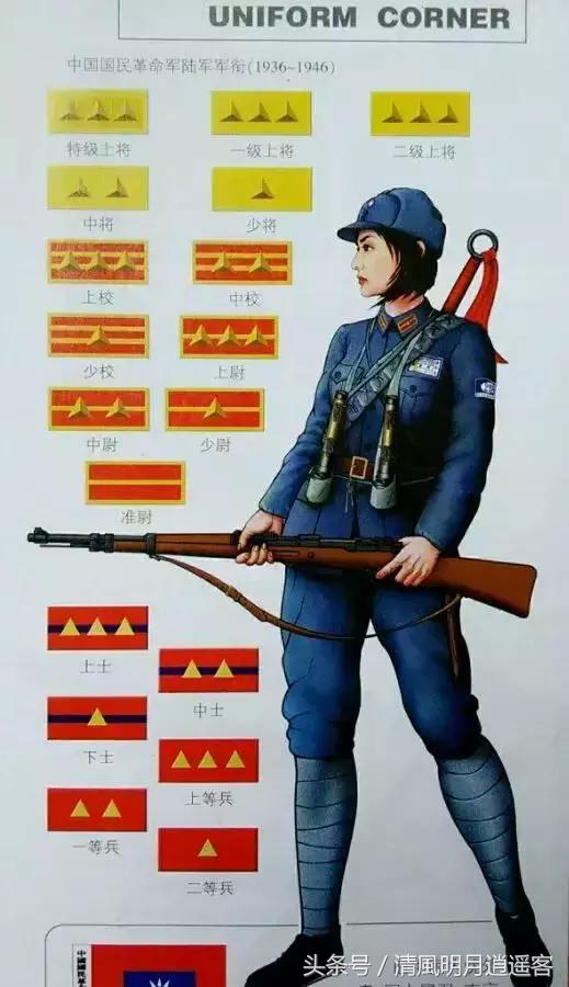 二战美国海军少尉军衔军装,从二战到现在的军装军衔等级