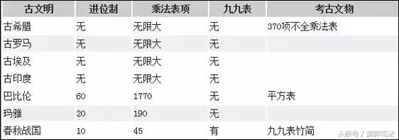 国外为何没有九九乘法表,外国人怎么算九九乘法表