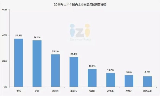 国际时尚品牌十大排名名单,2022时尚品牌销售排名