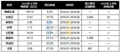 国际时尚品牌十大排名名单,2022时尚品牌销售排名