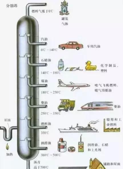 各类塔设备的工作原理,塔设备的构造和作用