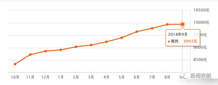 2022年哈尔滨各小区房价排行榜,哈尔滨绿地国博城房价都8000多了