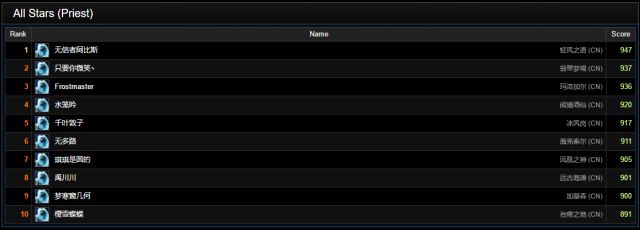 《魔兽世界》8.0牧师双系治疗五人本指南