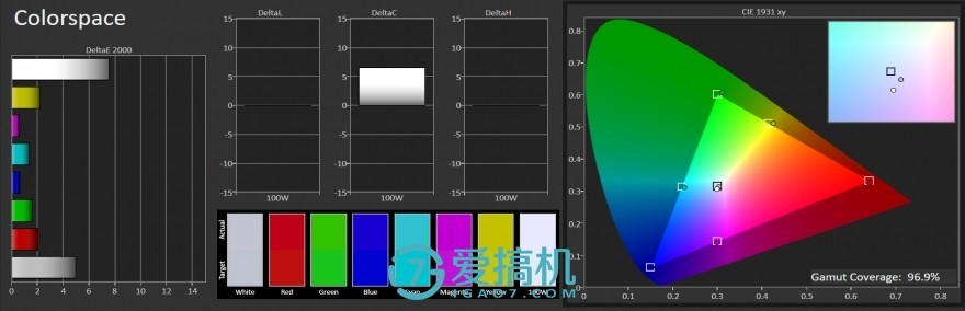 小米10超大杯屏幕指纹,小米平板4plus10.1寸评测