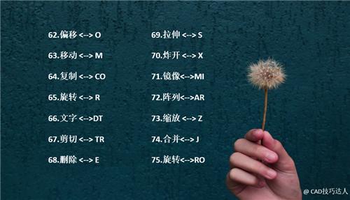 cad20个常用快捷键,五个最实用的cad快捷键小技巧