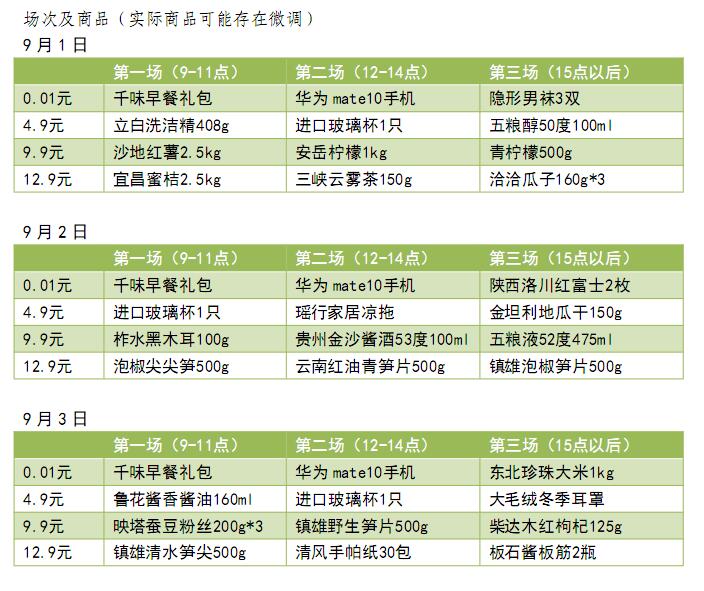 赤峰邮政919丰收欢乐购,邮政919丰收欢乐购
