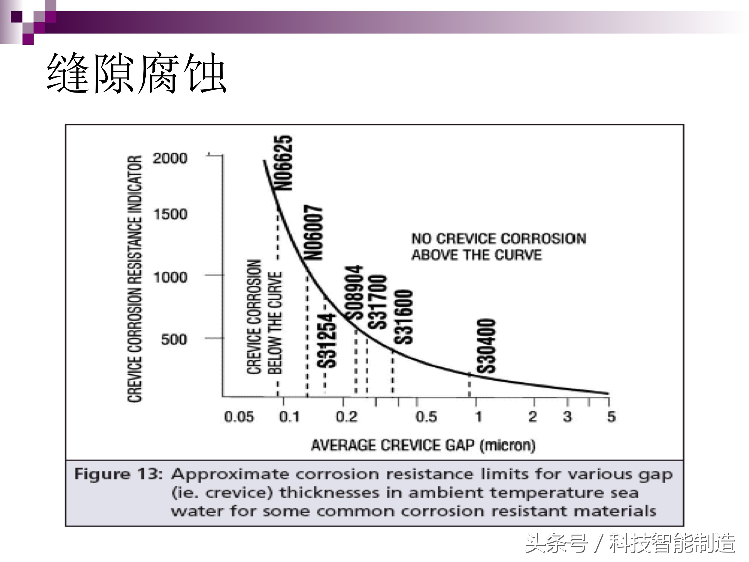 不锈钢腐蚀的主要原因是什么元素,不锈钢腐蚀真实案例