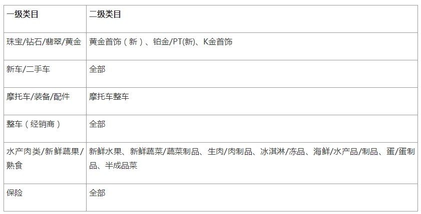 2018年天猫双11招商规则,天猫双11报名细则