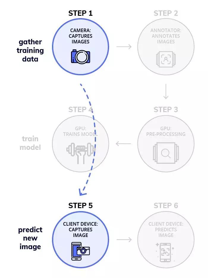 学习安装监控全部教程,监控系统自学入门教程