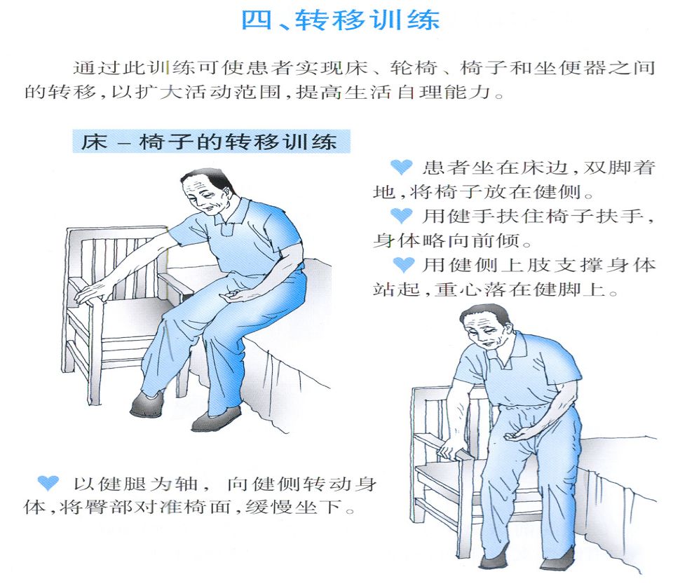 卒中康复训练教学,卒中患者早期康复的时间
