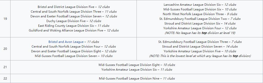 英国足球联赛体系介绍,斯科尔斯欧冠首秀