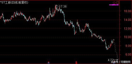股票连续7跌停9万股民欲哭无泪,股价连续跌停12亿