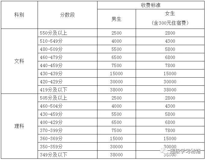 毛坦厂中学的复读真实生活,毛坦厂中学复读生上学时间