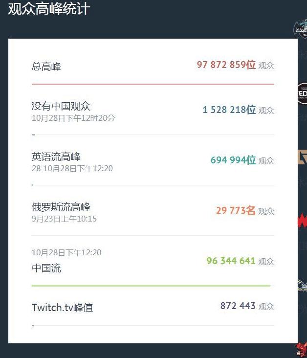 奥委会主席说电竞不符合奥运精神电竞与奥运会到底是谁需要谁？