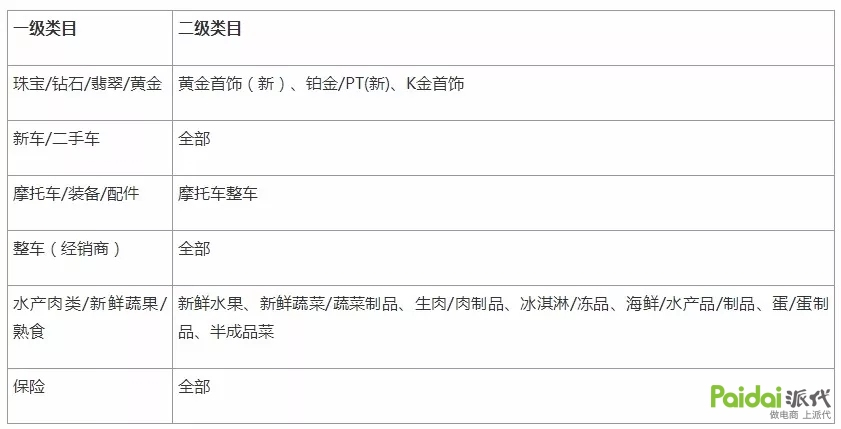 2021天猫双11发货规则,双11活动招商规则