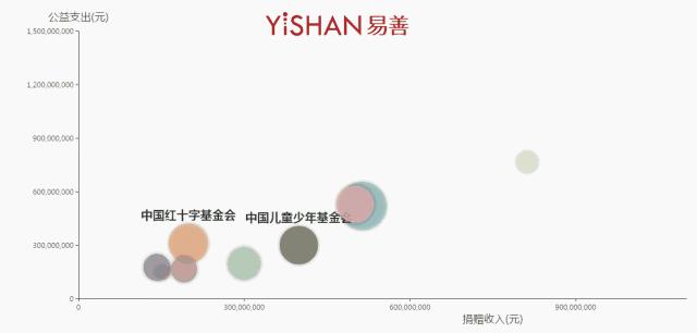 中国公益慈善机构名录,中国慈善公益排行榜