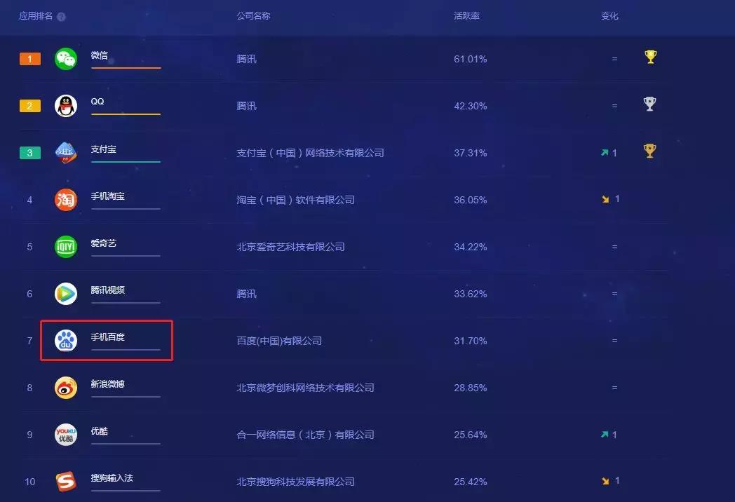 百度小程序太好用了！可分享到朋友圈，未来要超越微信？