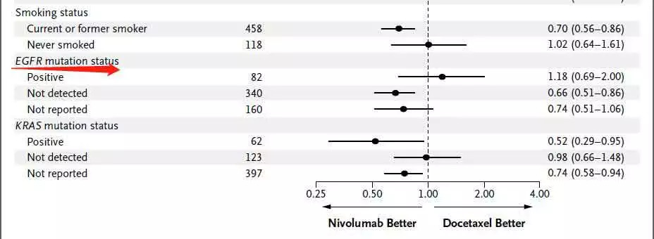 EGFR突变的肺癌到底能不能用免疫治疗？