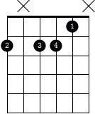常用7和弦按法,常用七和弦类型分为哪四种