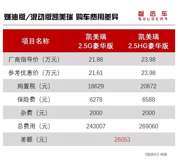 还在纠结买不买电车,还在纠结值不值