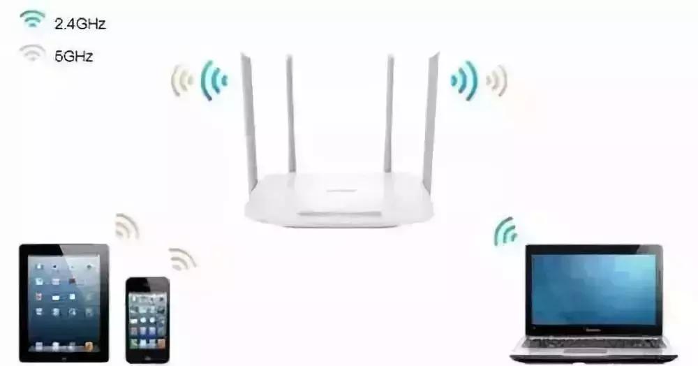 无线路由器选wifi4还是wifi5,无线路由器选20还是40