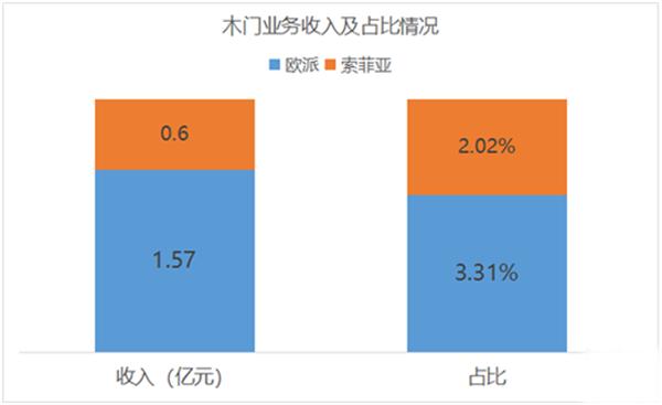 家装木门品牌测评表,定制木门如何选购品牌