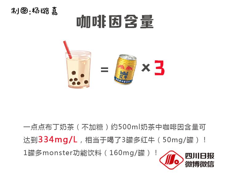 真香警告！一杯奶茶=3听可乐=6包薯片，实锤敲在心上……